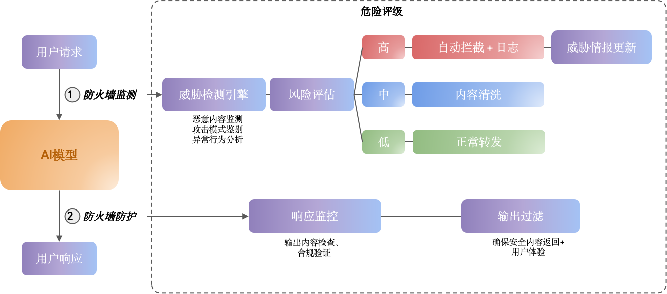 產(chǎn)品架構(gòu).png